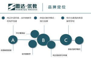 安陽思達優教 點亮教育信息咨詢的明燈